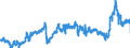 CN 3901 /Exports /Unit = Prices (Euro/ton) /Partner: Finland /Reporter: Eur27_2020 /3901:Polymers of Ethylene, in Primary Forms