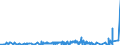 CN 3901 /Exports /Unit = Prices (Euro/ton) /Partner: Liechtenstein /Reporter: Eur27_2020 /3901:Polymers of Ethylene, in Primary Forms