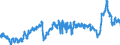 CN 3901 /Exports /Unit = Prices (Euro/ton) /Partner: Austria /Reporter: Eur27_2020 /3901:Polymers of Ethylene, in Primary Forms