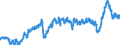 CN 3901 /Exports /Unit = Prices (Euro/ton) /Partner: Switzerland /Reporter: Eur27_2020 /3901:Polymers of Ethylene, in Primary Forms