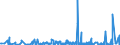 CN 3901 /Exports /Unit = Prices (Euro/ton) /Partner: Gibraltar /Reporter: Eur27_2020 /3901:Polymers of Ethylene, in Primary Forms