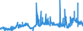 CN 3901 /Exports /Unit = Prices (Euro/ton) /Partner: Malta /Reporter: Eur27_2020 /3901:Polymers of Ethylene, in Primary Forms