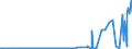 CN 3901 /Exports /Unit = Prices (Euro/ton) /Partner: San Marino /Reporter: Eur27_2020 /3901:Polymers of Ethylene, in Primary Forms