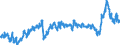 CN 3901 /Exports /Unit = Prices (Euro/ton) /Partner: Turkey /Reporter: Eur27_2020 /3901:Polymers of Ethylene, in Primary Forms