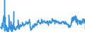 CN 3901 /Exports /Unit = Prices (Euro/ton) /Partner: Latvia /Reporter: Eur27_2020 /3901:Polymers of Ethylene, in Primary Forms