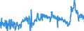 CN 3901 /Exports /Unit = Prices (Euro/ton) /Partner: Lithuania /Reporter: Eur27_2020 /3901:Polymers of Ethylene, in Primary Forms