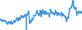 CN 3901 /Exports /Unit = Prices (Euro/ton) /Partner: Czech Rep. /Reporter: Eur27_2020 /3901:Polymers of Ethylene, in Primary Forms