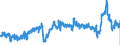 CN 3901 /Exports /Unit = Prices (Euro/ton) /Partner: Slovakia /Reporter: Eur27_2020 /3901:Polymers of Ethylene, in Primary Forms