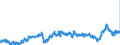 CN 3901 /Exports /Unit = Prices (Euro/ton) /Partner: Hungary /Reporter: Eur27_2020 /3901:Polymers of Ethylene, in Primary Forms