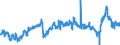 CN 3901 /Exports /Unit = Prices (Euro/ton) /Partner: Romania /Reporter: Eur27_2020 /3901:Polymers of Ethylene, in Primary Forms