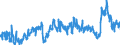 CN 3901 /Exports /Unit = Prices (Euro/ton) /Partner: Bulgaria /Reporter: Eur27_2020 /3901:Polymers of Ethylene, in Primary Forms