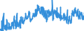 CN 3901 /Exports /Unit = Prices (Euro/ton) /Partner: Albania /Reporter: Eur27_2020 /3901:Polymers of Ethylene, in Primary Forms