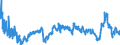 CN 3901 /Exports /Unit = Prices (Euro/ton) /Partner: Ukraine /Reporter: Eur27_2020 /3901:Polymers of Ethylene, in Primary Forms