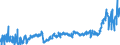 CN 3901 /Exports /Unit = Prices (Euro/ton) /Partner: Belarus /Reporter: Eur27_2020 /3901:Polymers of Ethylene, in Primary Forms