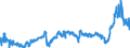 CN 3901 /Exports /Unit = Prices (Euro/ton) /Partner: Russia /Reporter: Eur27_2020 /3901:Polymers of Ethylene, in Primary Forms