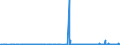 CN 3901 /Exports /Unit = Prices (Euro/ton) /Partner: Georgia /Reporter: Eur27_2020 /3901:Polymers of Ethylene, in Primary Forms