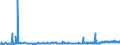 CN 3901 /Exports /Unit = Prices (Euro/ton) /Partner: Azerbaijan /Reporter: Eur27_2020 /3901:Polymers of Ethylene, in Primary Forms