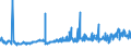 CN 3901 /Exports /Unit = Prices (Euro/ton) /Partner: Kasakhstan /Reporter: Eur27_2020 /3901:Polymers of Ethylene, in Primary Forms