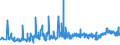CN 3901 /Exports /Unit = Prices (Euro/ton) /Partner: Uzbekistan /Reporter: Eur27_2020 /3901:Polymers of Ethylene, in Primary Forms