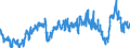 CN 3901 /Exports /Unit = Prices (Euro/ton) /Partner: Slovenia /Reporter: Eur27_2020 /3901:Polymers of Ethylene, in Primary Forms
