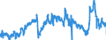 CN 3901 /Exports /Unit = Prices (Euro/ton) /Partner: Croatia /Reporter: Eur27_2020 /3901:Polymers of Ethylene, in Primary Forms
