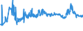 CN 3901 /Exports /Unit = Prices (Euro/ton) /Partner: Kosovo /Reporter: Eur27_2020 /3901:Polymers of Ethylene, in Primary Forms