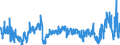 CN 3901 /Exports /Unit = Prices (Euro/ton) /Partner: For.jrep.mac /Reporter: Eur27_2020 /3901:Polymers of Ethylene, in Primary Forms