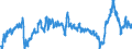 CN 3901 /Exports /Unit = Prices (Euro/ton) /Partner: Serbia /Reporter: Eur27_2020 /3901:Polymers of Ethylene, in Primary Forms