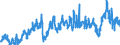 CN 3901 /Exports /Unit = Prices (Euro/ton) /Partner: Morocco /Reporter: Eur27_2020 /3901:Polymers of Ethylene, in Primary Forms