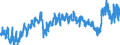 CN 3901 /Exports /Unit = Prices (Euro/ton) /Partner: Algeria /Reporter: Eur27_2020 /3901:Polymers of Ethylene, in Primary Forms