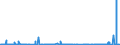 CN 3901 /Exports /Unit = Prices (Euro/ton) /Partner: Libya /Reporter: Eur27_2020 /3901:Polymers of Ethylene, in Primary Forms