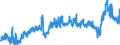 CN 3901 /Exports /Unit = Prices (Euro/ton) /Partner: Egypt /Reporter: Eur27_2020 /3901:Polymers of Ethylene, in Primary Forms