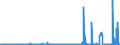 CN 3901 /Exports /Unit = Prices (Euro/ton) /Partner: Mauritania /Reporter: Eur27_2020 /3901:Polymers of Ethylene, in Primary Forms