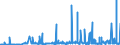 CN 3901 /Exports /Unit = Prices (Euro/ton) /Partner: Cape Verde /Reporter: Eur27_2020 /3901:Polymers of Ethylene, in Primary Forms