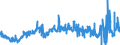 CN 3901 /Exports /Unit = Prices (Euro/ton) /Partner: Senegal /Reporter: Eur27_2020 /3901:Polymers of Ethylene, in Primary Forms