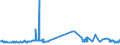 CN 3901 /Exports /Unit = Prices (Euro/ton) /Partner: Gambia /Reporter: Eur27_2020 /3901:Polymers of Ethylene, in Primary Forms