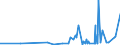 CN 3901 /Exports /Unit = Prices (Euro/ton) /Partner: Guinea Biss. /Reporter: Eur27_2020 /3901:Polymers of Ethylene, in Primary Forms
