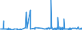 CN 3901 /Exports /Unit = Prices (Euro/ton) /Partner: Guinea /Reporter: Eur27_2020 /3901:Polymers of Ethylene, in Primary Forms