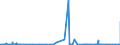 CN 3901 /Exports /Unit = Prices (Euro/ton) /Partner: Sierra Leone /Reporter: Eur27_2020 /3901:Polymers of Ethylene, in Primary Forms