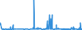 CN 3901 /Exports /Unit = Prices (Euro/ton) /Partner: Togo /Reporter: Eur27_2020 /3901:Polymers of Ethylene, in Primary Forms