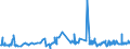 CN 3901 /Exports /Unit = Prices (Euro/ton) /Partner: Benin /Reporter: Eur27_2020 /3901:Polymers of Ethylene, in Primary Forms