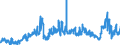 CN 3901 /Exports /Unit = Prices (Euro/ton) /Partner: Nigeria /Reporter: Eur27_2020 /3901:Polymers of Ethylene, in Primary Forms