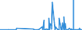 CN 3901 /Exports /Unit = Prices (Euro/ton) /Partner: Equat.guinea /Reporter: Eur27_2020 /3901:Polymers of Ethylene, in Primary Forms
