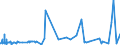 CN 3901 /Exports /Unit = Prices (Euro/ton) /Partner: S.tome /Reporter: Eur27_2020 /3901:Polymers of Ethylene, in Primary Forms