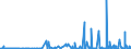 CN 3901 /Exports /Unit = Prices (Euro/ton) /Partner: Congo /Reporter: Eur27_2020 /3901:Polymers of Ethylene, in Primary Forms