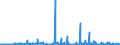 CN 3901 /Exports /Unit = Prices (Euro/ton) /Partner: Congo (Dem. Rep.) /Reporter: Eur27_2020 /3901:Polymers of Ethylene, in Primary Forms