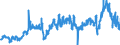 CN 39021000 /Exports /Unit = Prices (Euro/ton) /Partner: Greece /Reporter: Eur27_2020 /39021000:Polypropylene, in Primary Forms