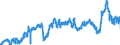CN 39021000 /Exports /Unit = Prices (Euro/ton) /Partner: Spain /Reporter: Eur27_2020 /39021000:Polypropylene, in Primary Forms