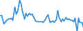 CN 39021000 /Exports /Unit = Prices (Euro/ton) /Partner: United Kingdom(Northern Ireland) /Reporter: Eur27_2020 /39021000:Polypropylene, in Primary Forms