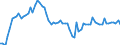 CN 39021000 /Exports /Unit = Prices (Euro/ton) /Partner: United Kingdom(Excluding Northern Ireland) /Reporter: Eur27_2020 /39021000:Polypropylene, in Primary Forms